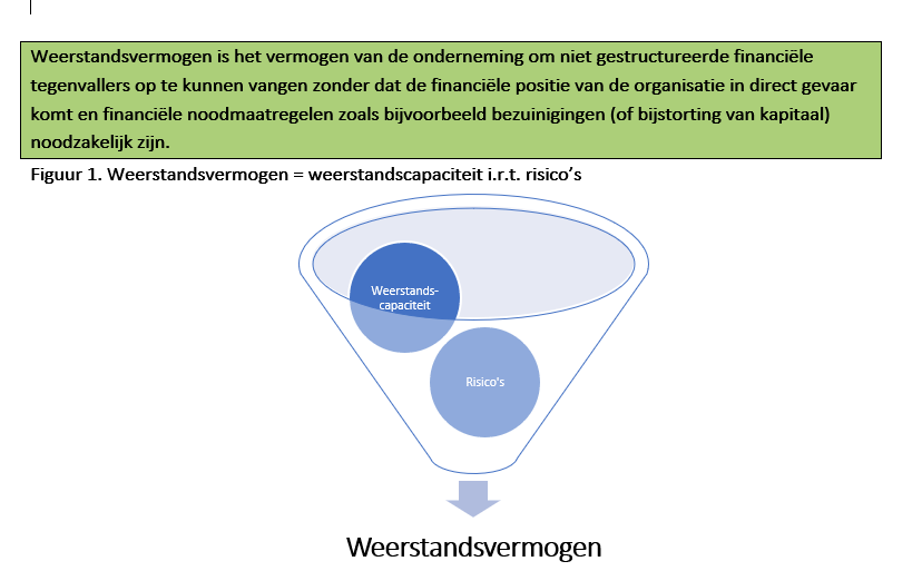 Bepaling Van Het Weerstandsvermogen